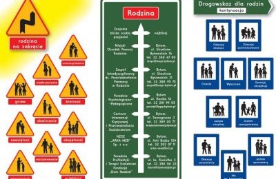 Drogowskaz dla rodzin - strefa bezpieczeństwa