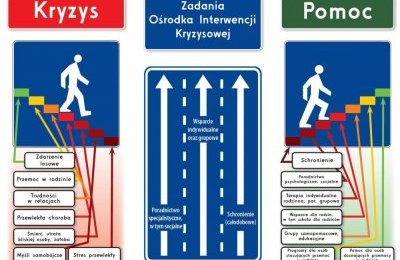 OIK - strefa bezpieczeństwa