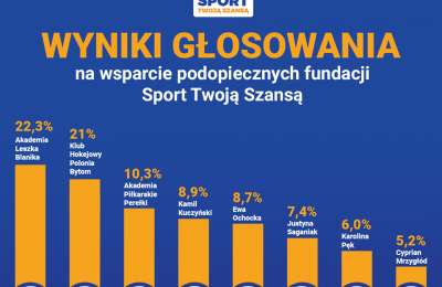 Młodzi hokeiści otrzymają dofinansowanie z Fund