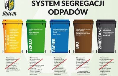 System segregacji odpadów
