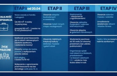 Uwaga mieszkańcy! Etapy znoszenia ograniczeń zwi