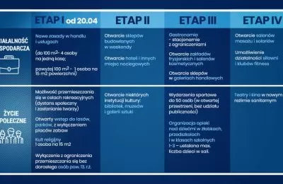 Uwaga mieszkańcy! Etapy znoszenia ograniczeń zwi