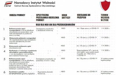 Tarcza antykryzysowa dla III sektora: 19 rozwiąza