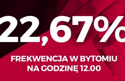 Frekwecja na godzinę 12:00