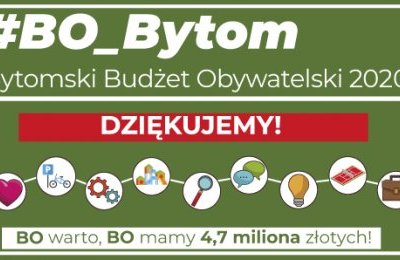 BO Bytom: Głosowanie zakończone