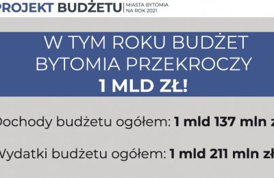 Rada Miejska przyjęła budżet Bytomia na 2021 ro