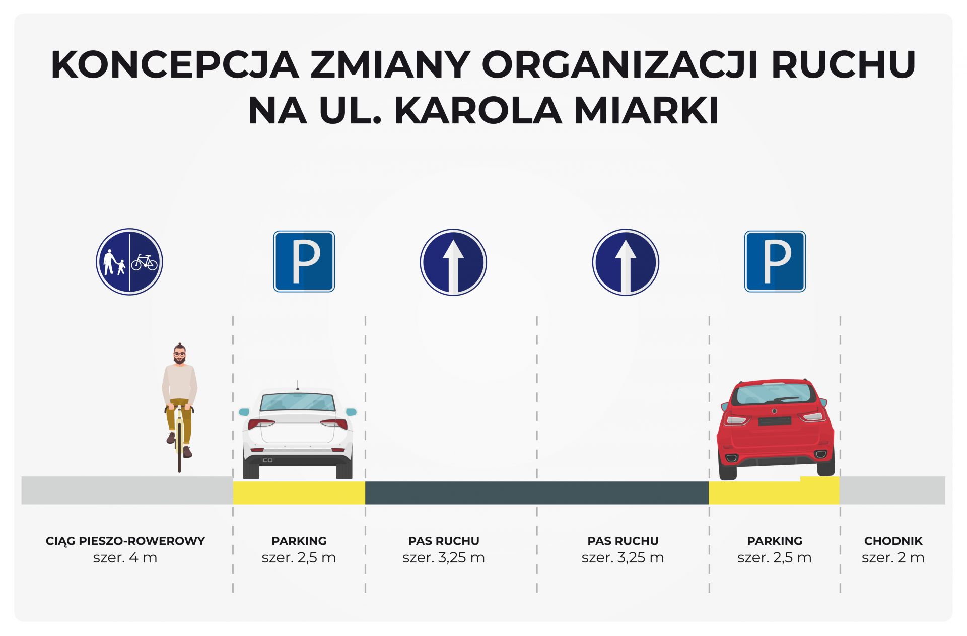 Nowa organizacja ruchu Miarki