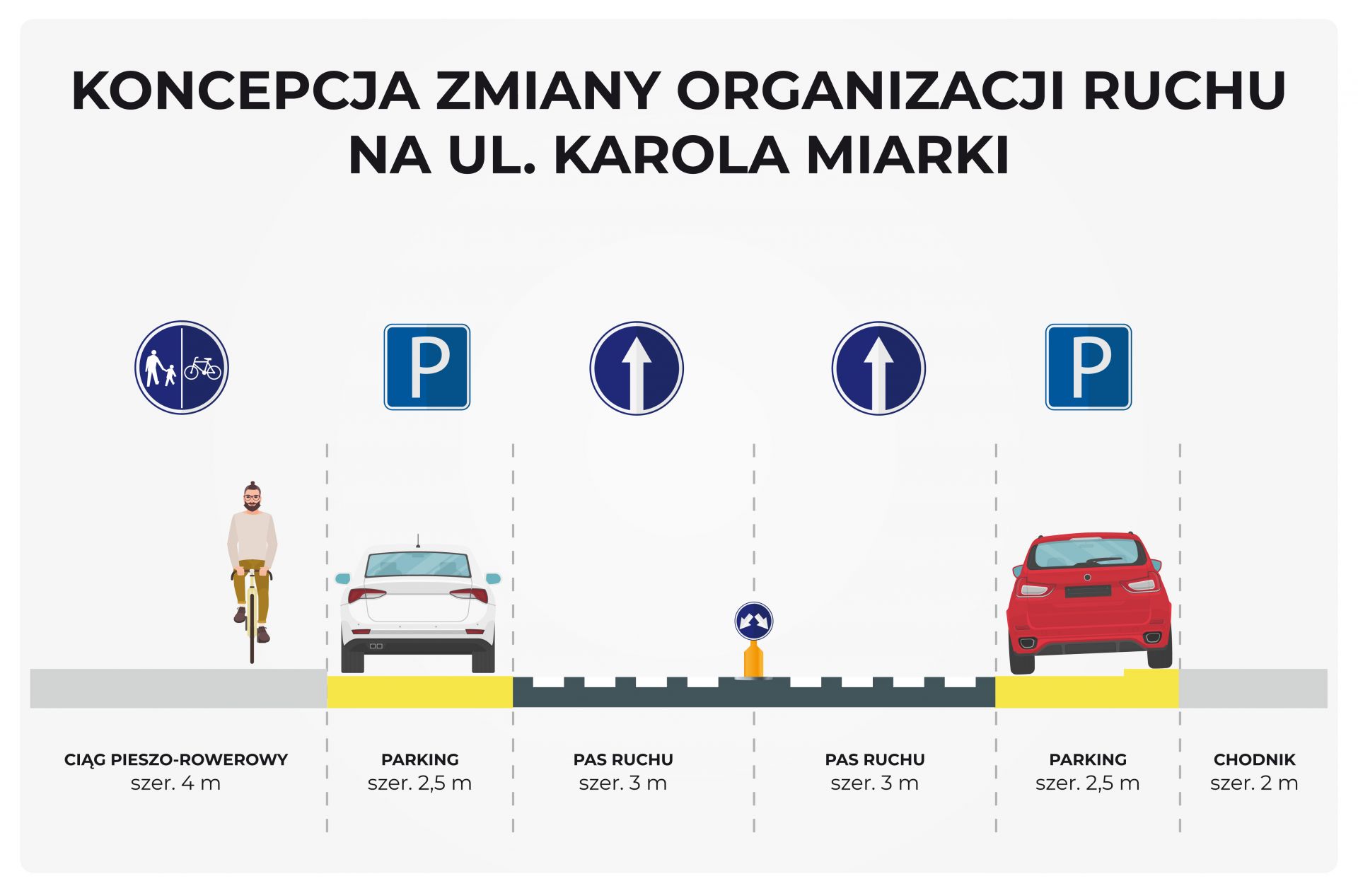 Nowa organizacja ruchu na ul Miarki