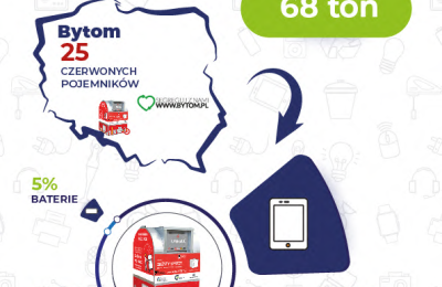 Bytomianie zebrali 68 ton zużytego sprzętu elekt