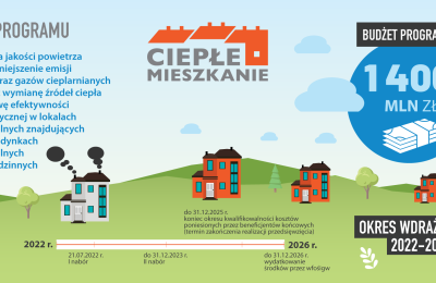 Ciepłe Mieszkanie - ruszył nabór wniosków o do