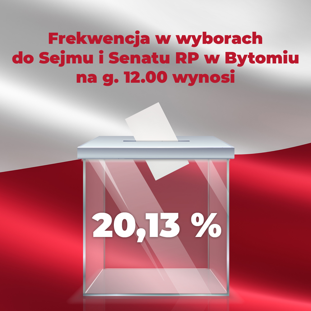 Frekwencja w wyborach do Sejmu i Senatu RP w Bytomiu na g. 12.00