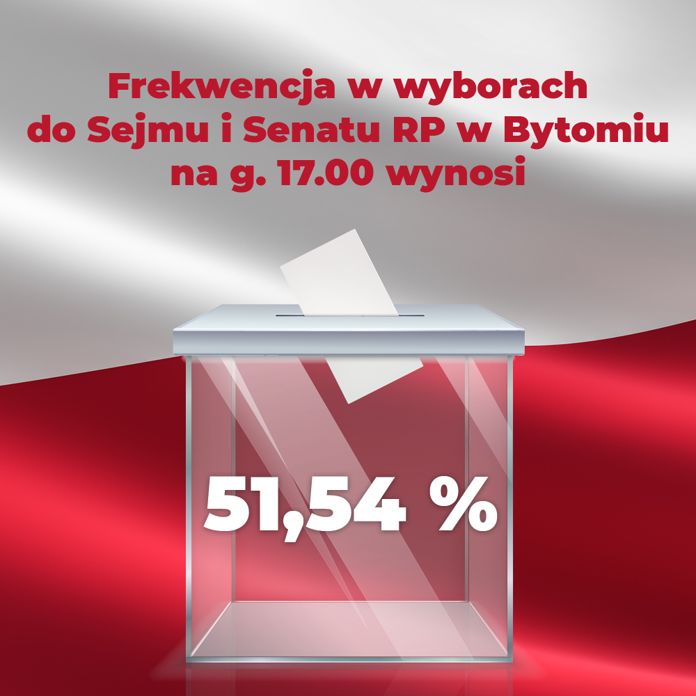 Frekwencja w wyborach do Sejmu i Senatu RP w Bytomiu na g. 17.00