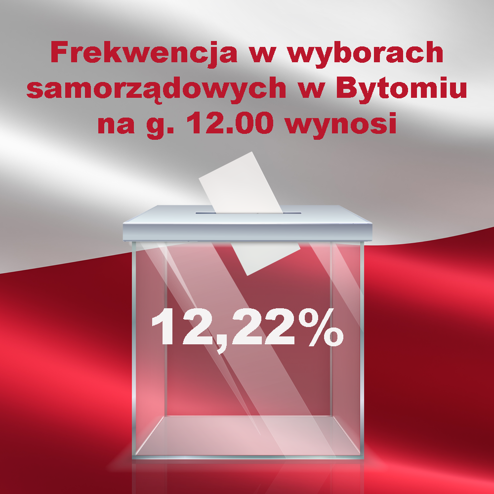 Grafika dot. frekwencji w wyborach samorządowych na godzinę 12:00