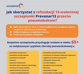 Bezpłatna ochrona przed infekcjami pneumokokowymi