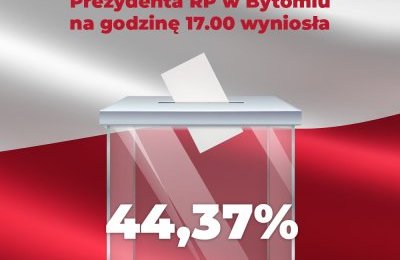 Frekwencja wyborcza na godzinę 17:00