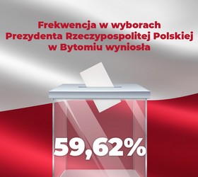 Jak głosowali bytomianie w wyborach na Prezydenta