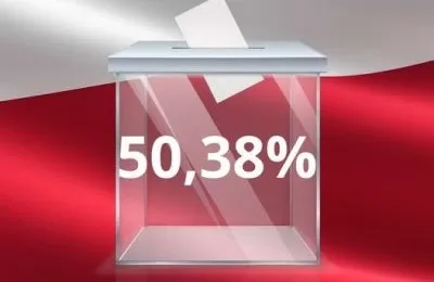 Frekwencja wyborcza na godzinę 17.00