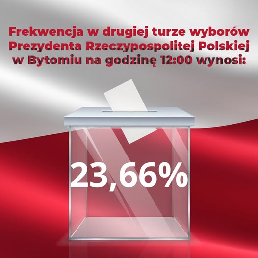 Frekwencja wyborcza w Bytomiu