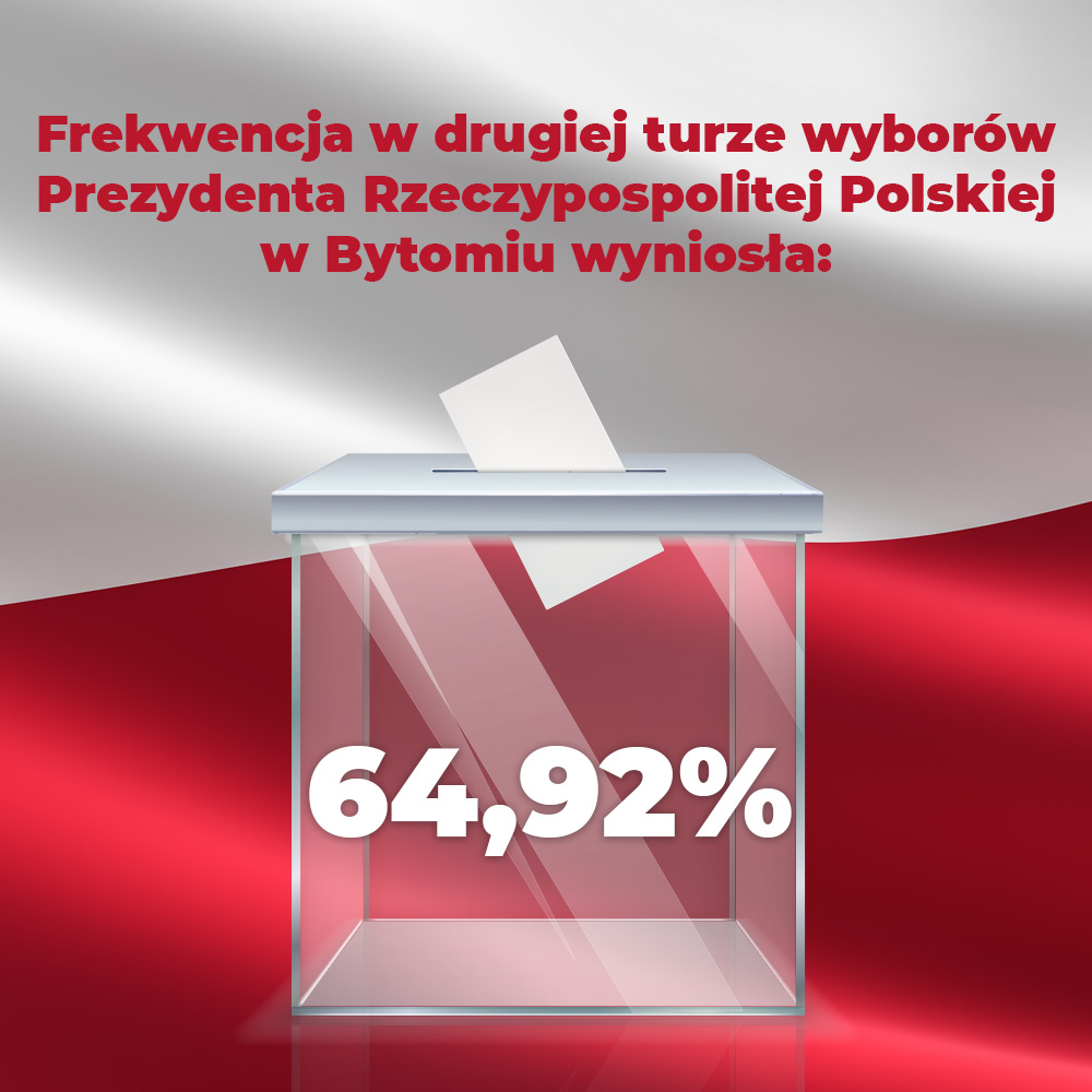 Frekwencja w drugiej turze wyborów 