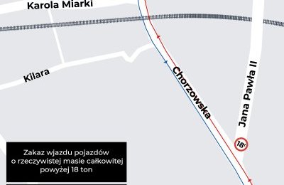 Ograniczenie tonażowe dla pojazdów powyżej 18 t