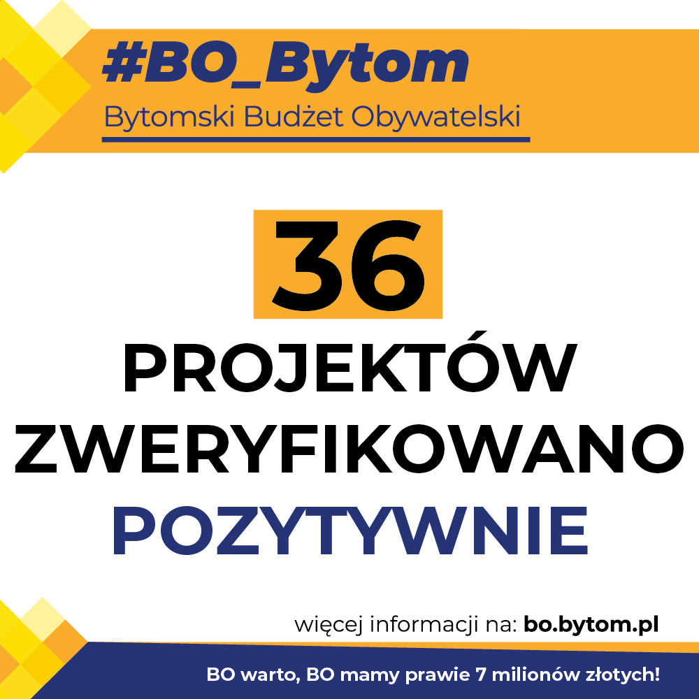 W tej edycji BO Bytom pozytytwnie zweryfkowanych zostało 36 projetków Grafika informacyjna dot liczby projektów