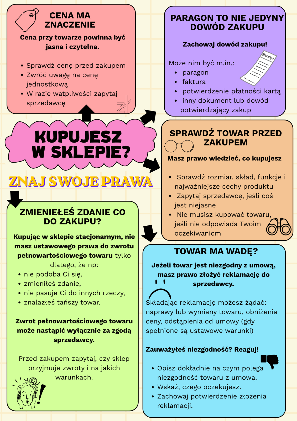 Ulotka informacyjna dotycząca zakupów w sklepie stacjonarnym
