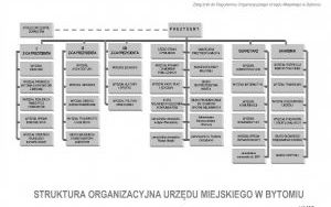 schemat_pazdziernik_2015.jpg