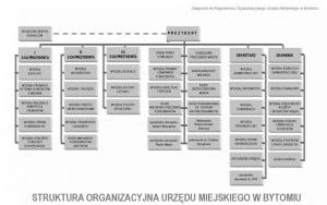 regulamin organizacyjny.jpg