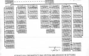 struktura organizacyjna.jpg