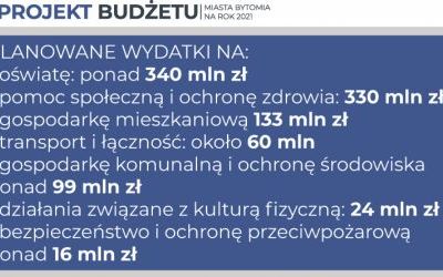 Mimo pandemii utrzymujemy budżet miasta na poziomie ponad 1 mld zł (7)