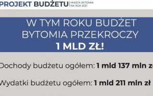 Rada Miejska przyjęła budżet Bytomia na 2021 rok (1)