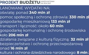 Rada Miejska przyjęła budżet Bytomia na 2021 rok (3)