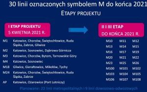 Powstaną autobusowe linie metropolitalne. Linię 820 zastąpi nowa linia M3 (1)