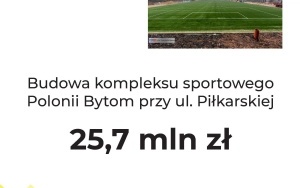Budżet Bytomia na 2023 rok uchwalony. Budżet skupia się na zapewnieniu finansowania trwających i zaplanowanych inwestycji (5)