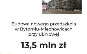 Budżet Bytomia na 2023 rok uchwalony. Budżet skupia się na zapewnieniu finansowania trwających i zaplanowanych inwestycji (8)