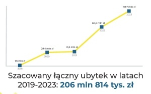 Budżet Bytomia na 2023 rok uchwalony. Budżet skupia się na zapewnieniu finansowania trwających i zaplanowanych inwestycji (14)