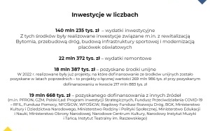 Najważniejsze dane z Raportu o stanie Miasta Bytomia za 2022 rok (5)