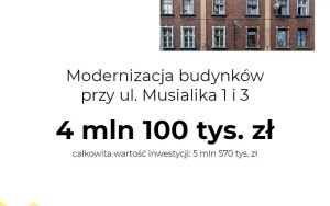Budżet na 2024 rok uchwalony. To budżet nastawiony na inwestycje (7)