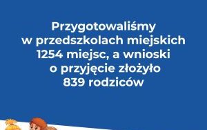 Coraz mniej dzieci. Ponad 400 wolnych miejsc w przedszkolach  (1)