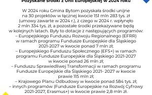 Prezydent Mariusz Wołosz uzyskał wotum zaufania oraz absolutorium za 2024 rok (4)