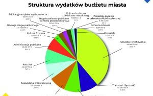Prezydent Mariusz Wołosz uzyskał wotum zaufania oraz absolutorium za 2024 rok 