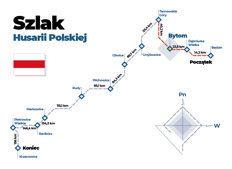 Szlak Husarii polskiej schemat graficzny