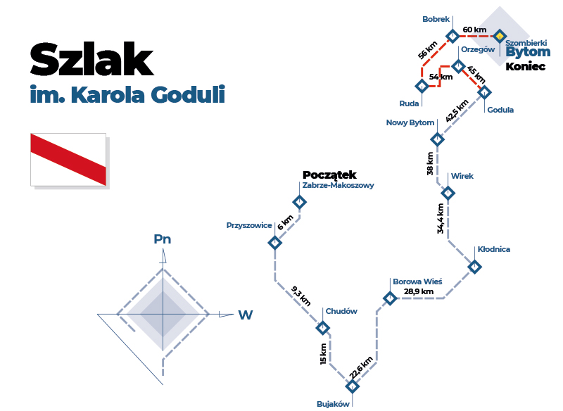 Szlak im. Karola Goduli schemat graficzny
