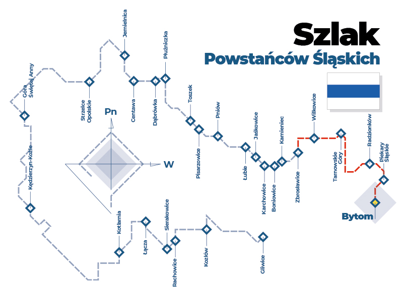 Szlak Powstańców Śląskich schemat graficzny