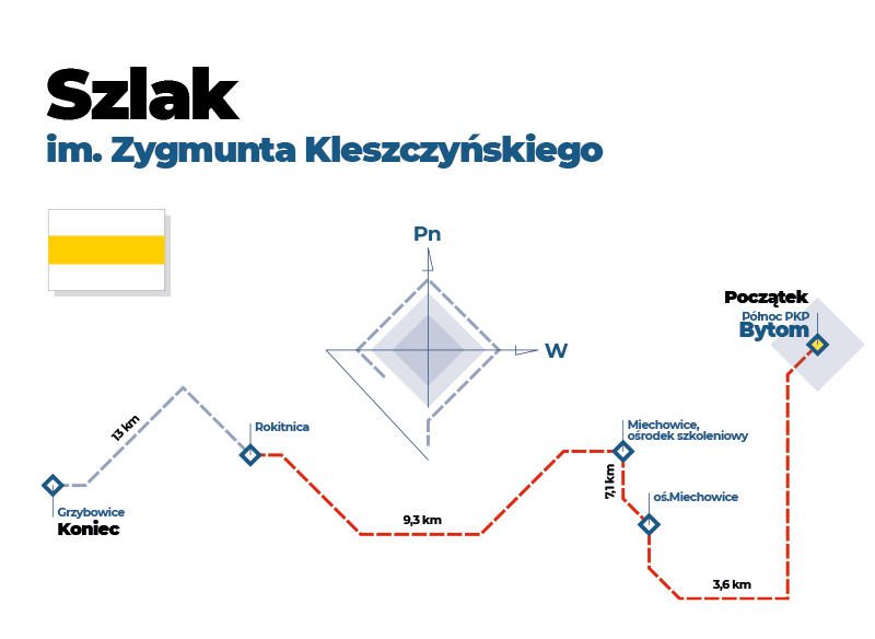 Szlak im. Zygmunta Kleszczyńskiego schemat graficzny